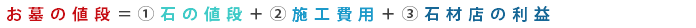 お墓の値段＝石の値段＋施工費用＋石材店の利益